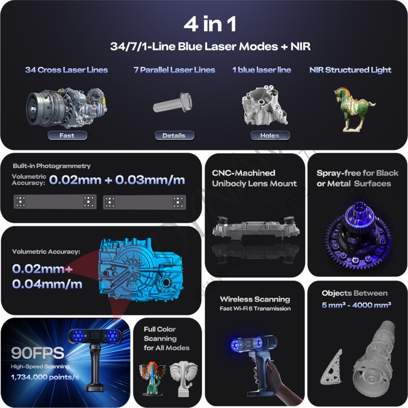 Creality Sermoon X1 3D Scanner