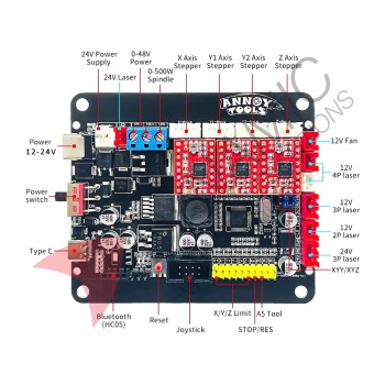 GRBL CNC Controller Board V4.0 32 Bit GRBL CNC Controller Board V4.0 32 Bit