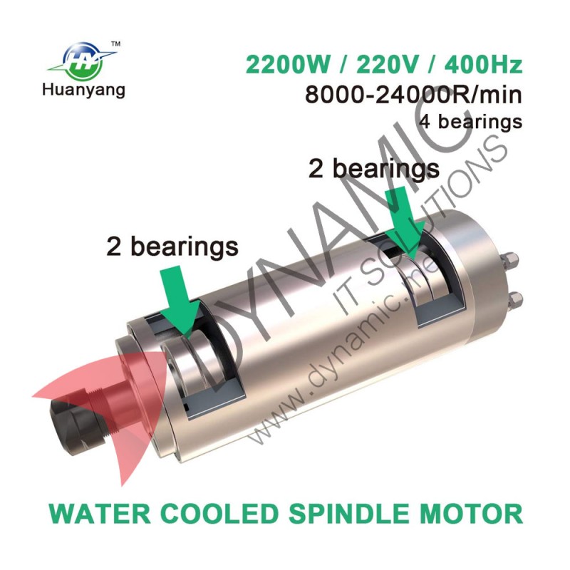 Huanyang Spindle 2.2Kw Water Cooled GDZ-80-2.2 Huanyang Spindle 2.2Kw Water Cooled GDZ-80-2.2
