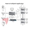 HDMI Extender 1080P 60Hz (Up to 200m)