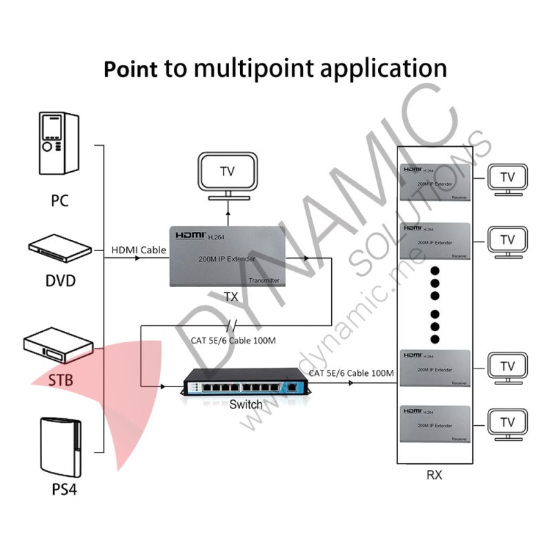 HDMI Extender 1080P 60Hz (Up to 200m)