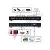 Ünnlink 8-Port Hdmi KVM Switch 4k 30hz Ünnlink 8-Port Hdmi KVM Switch 4k 30hz