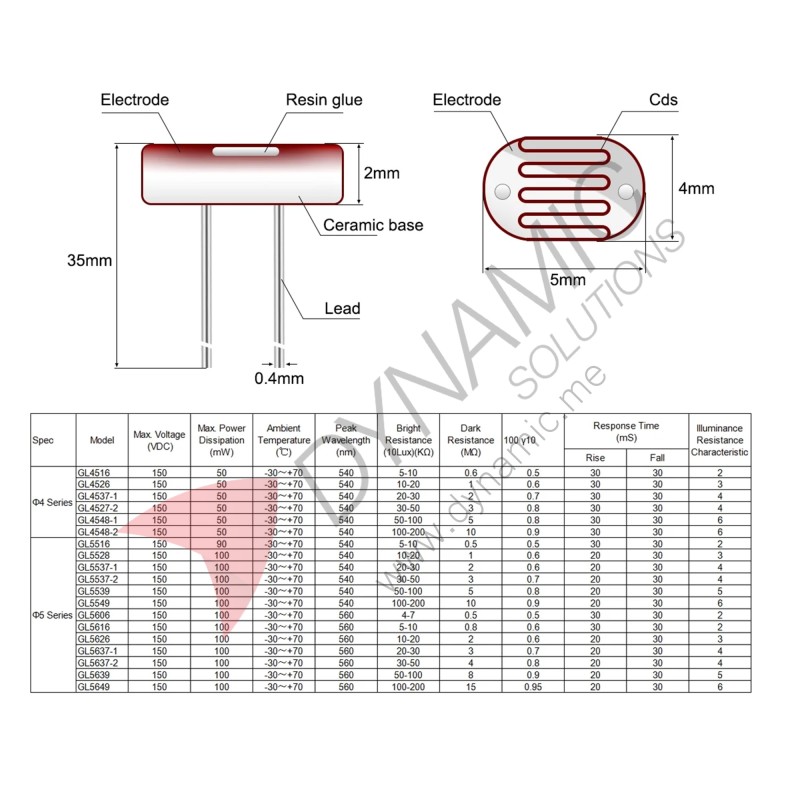 Light Dependent Resistor LDR 10MM