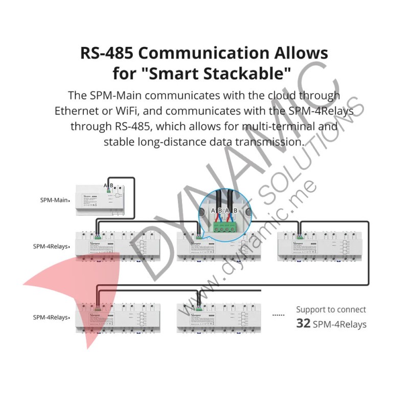 Sonoff Smart Stackable Power Meter (4 Relay)