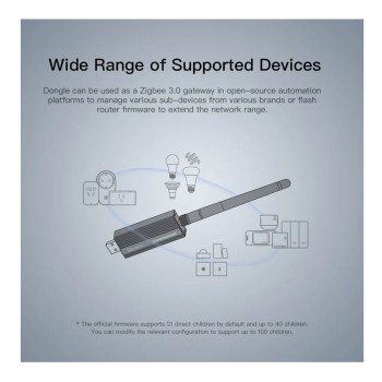 Sonoff Zigbee 3.0 USB Dongle Plus